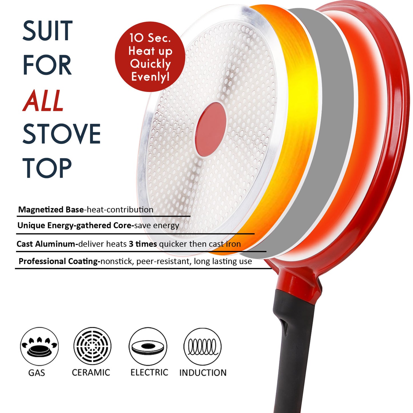 DIIG Non Stick Crepe Pan 11 Inch with Spreader Spatula, No Stick Pancake Pan for Cooking, Griddle for Frying Egg, Steak, Crepe Cake, Omelette Pan with Induction Bottom