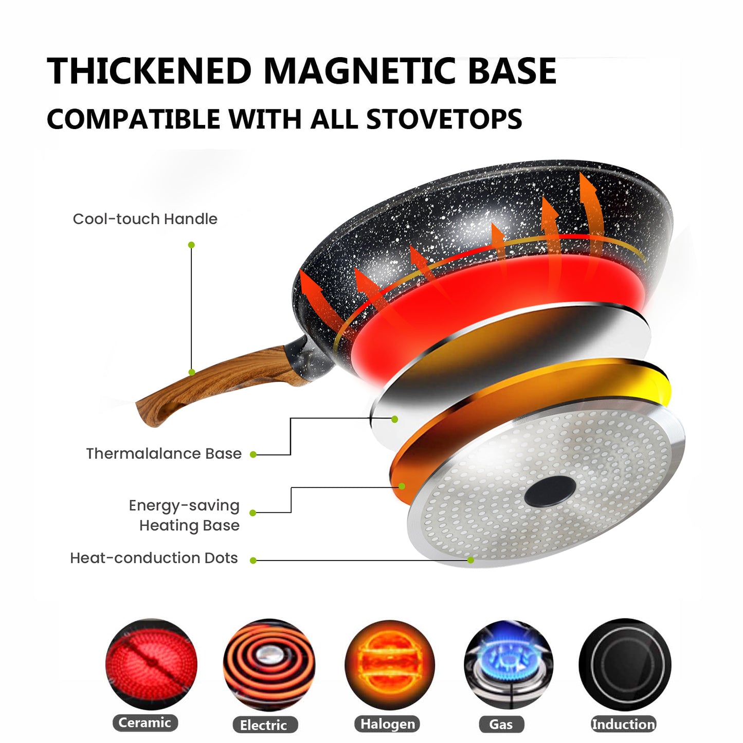 Nonstick Frying Pan with Lid, PFOA-Free Granite Stone Coating Skillet for Gas, Electric, Induction, Stove Top (11 In, 10.5 In, 9.5 In, 8 In)